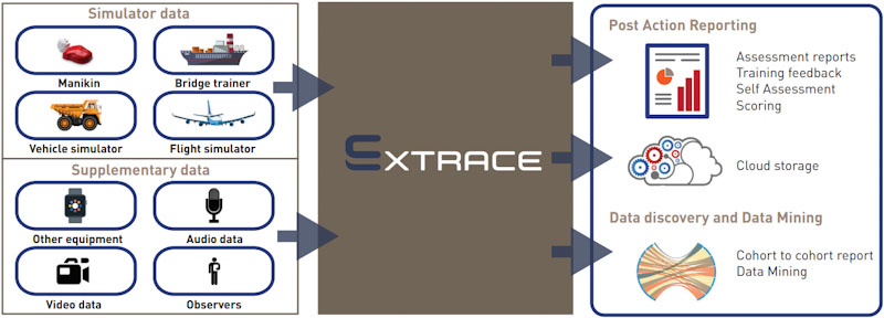 ExTrace Diagramatic Overview